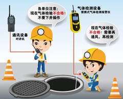 石首有限空间安全作业操作规程